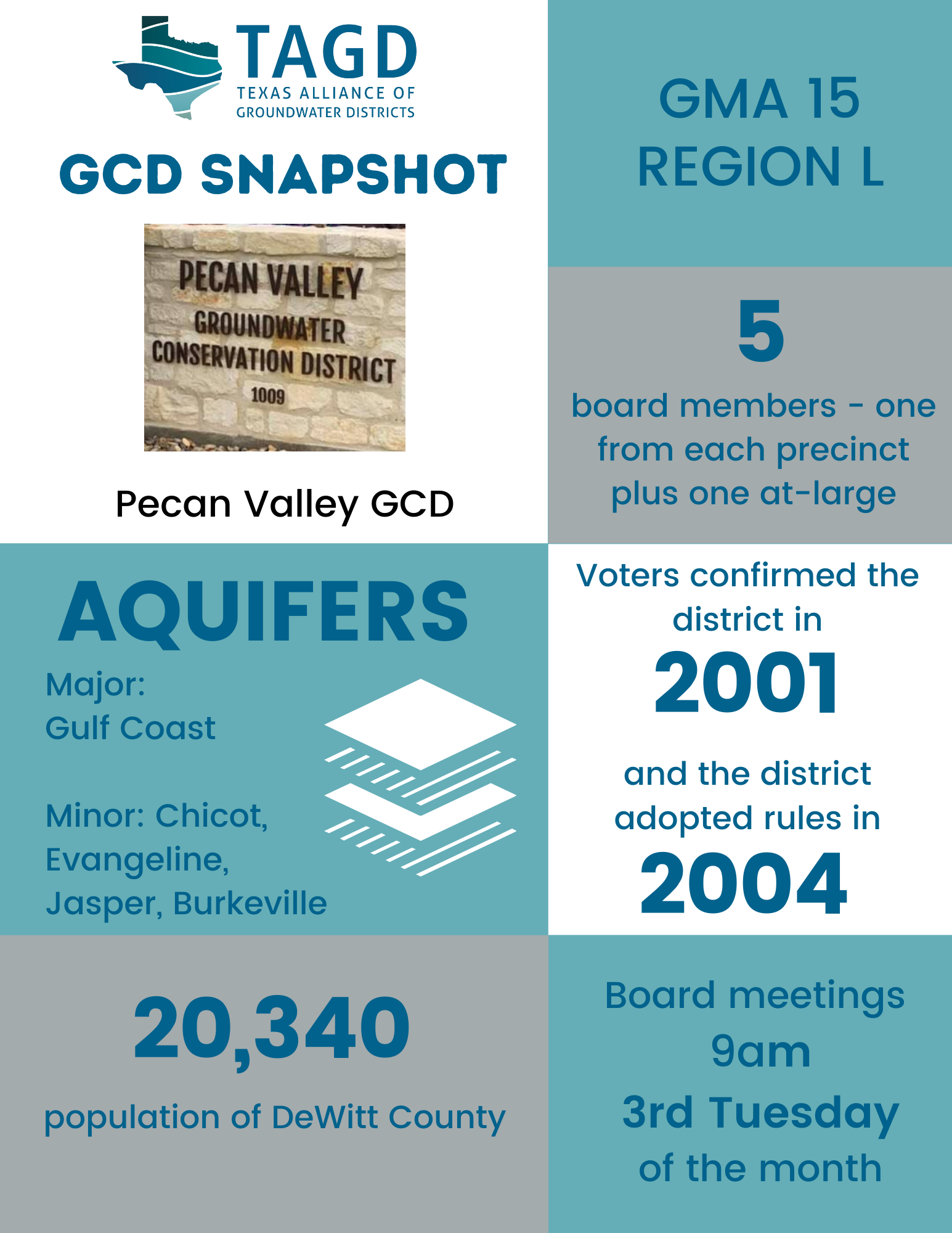 GCD Snapshot - Pecan Valley GCD