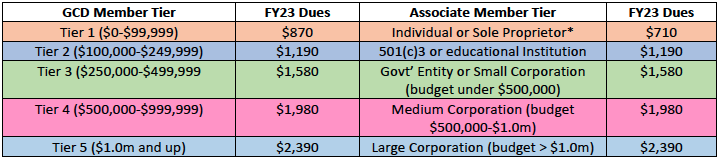 FY23 TAGD Membership Dues